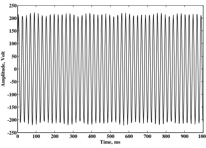 Fig. 5 Wave form for the  40 Watts FL 