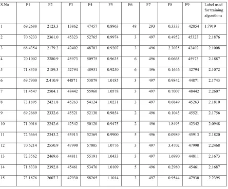 Table 4 Features of the wave form with different disturbances  