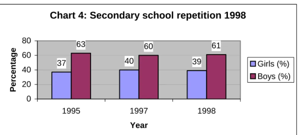 Table 11: Dropouts in Secondary Schools by reason by gender 