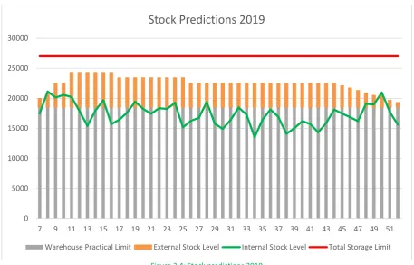 Figure 2.4: Stock predictions 2019 