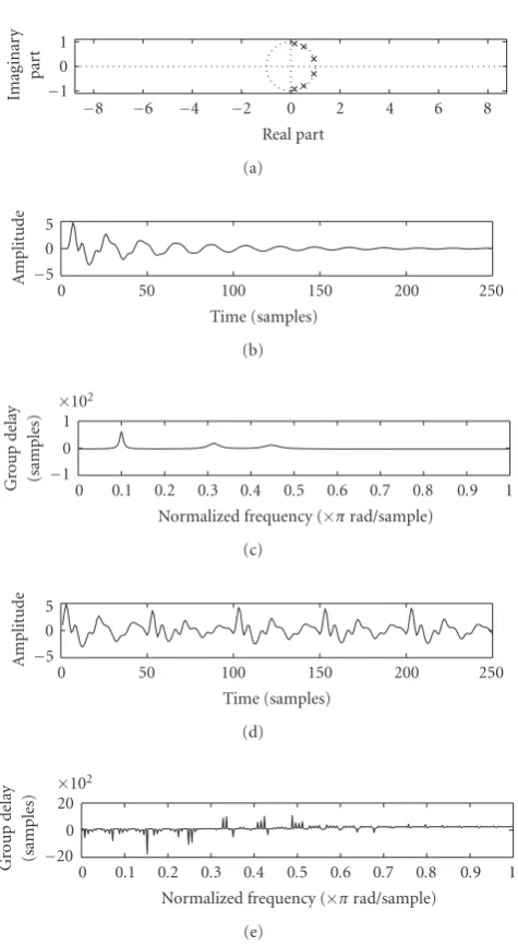 Figure 2(a) shows a z plane plot of a system with three