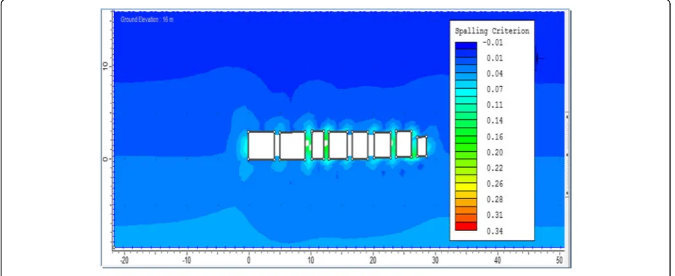 Fig. 13 Effective vertical stresses distribution through the rock pillars in Chamber 3