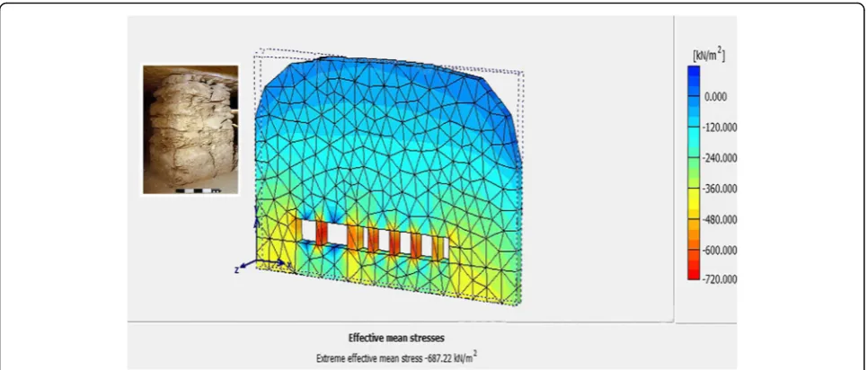 Fig. 22 Vertical displacements of the support rock pillars in Chamber 3. PLAXIS 3D