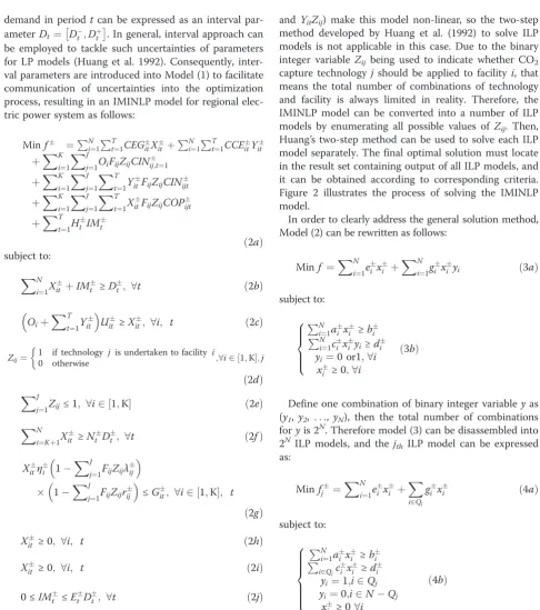 Figure 2 illustrates the process of solving the IMINLP