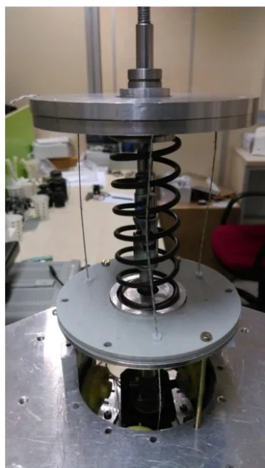 Figure 12. Control structure used in experiments.