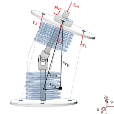 Figure 7. Spring and cable forces acting on the mechanism.