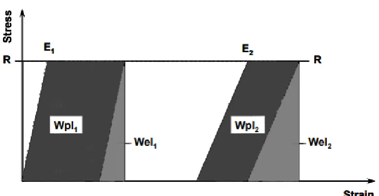 Figure 2.22: Relation between rebound value andcompressive strength.Figure 2.23: Relation between Leeb hardness valueand compressive strength