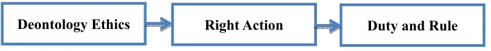 Figure 1. Deontology ethics 