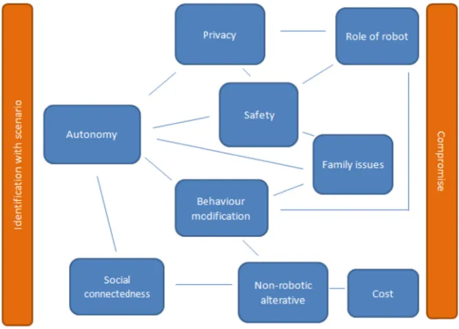 Figure 4 dforming apdescribes the ippropriate ethiinter-relationshical frameworkhip amongst vk for design anvalues obtainend practical useed from elderlye of social assiy responses wistive robots