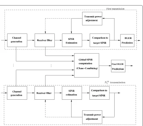 Figure 2 Frame structure of DPCCH control channel. In this figure we present the structure of the uplink DPCCH frame which carries thepilot symbols used for channel estimation purpose.