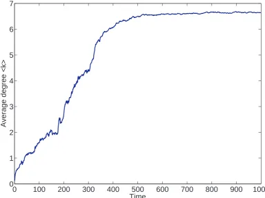 Table 6.1: Table showing how equation 6.6 changes in response to diﬀerent mutationprobabilities