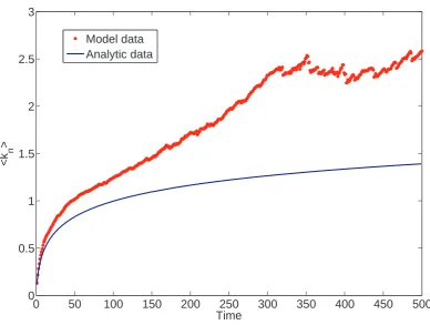 Figure 6.5: Figure showing the change in average outgoing degree from the modelwith normalisation and maintenance, and population average the analytics