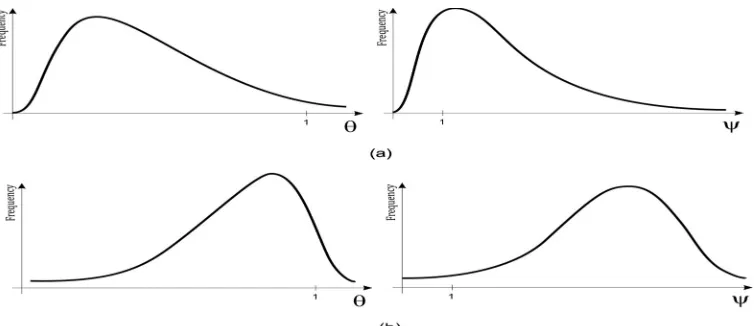 Figure (2-d) indicates the situation in which there exist both efficient and inefficient outliers
