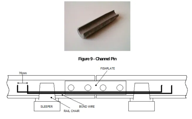 Figure 9 - Channel Pin 