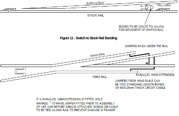Figure 11 - Switch to Stock Rail Bonding 