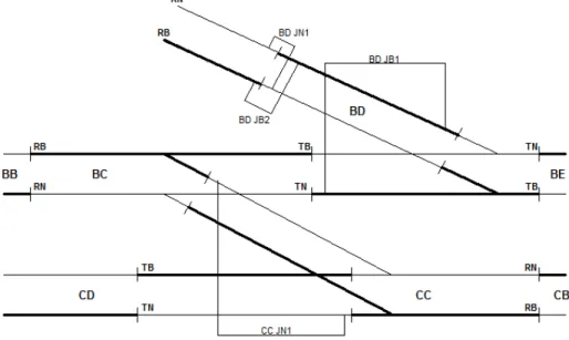 Figure 13 - Examples of Jumper Cable Identification 