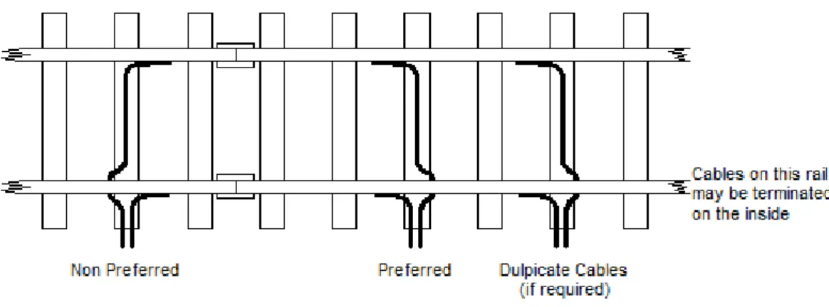 Figure 2 - Cable Terminations 