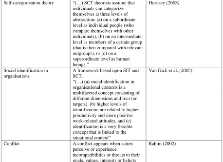 Table 3: An overview of the reviewed literature 