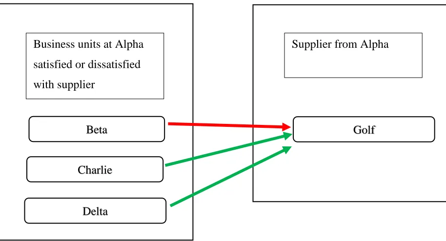 Figure 3 Satisfaction overview from the buyer’s perspective regarding Golf 