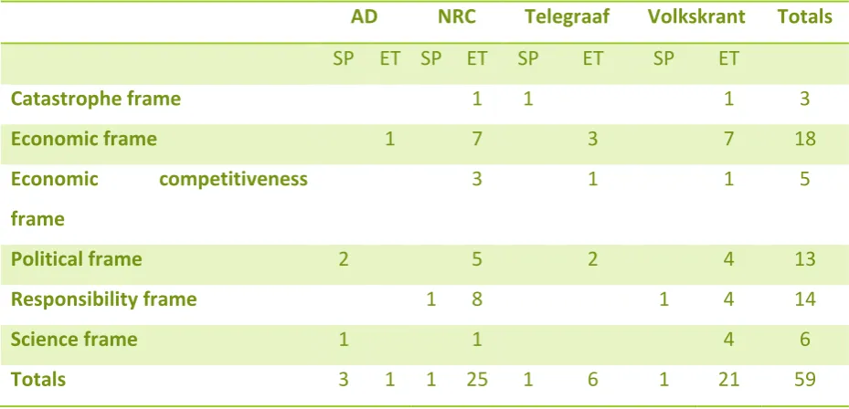 Table 10 frames per newspaper per subject 