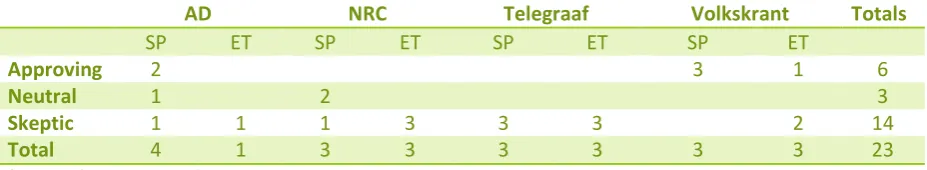 Table 12 writing styles per newspaper per subject 