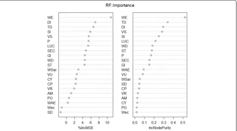 Fig. 8 plot showing the decrease of (in terms of out-of-bag classification errors, OOBE) OOBE with increasing number of trees T# in the RFstructure