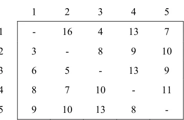 Table 1: Servcicing Opeartions 