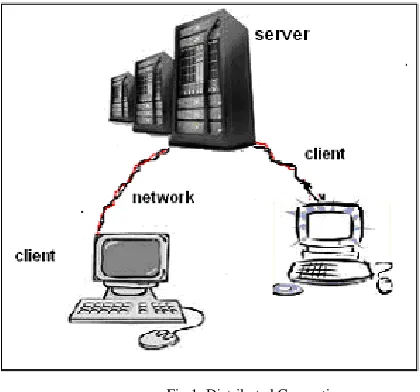 Fig 1: Distributed Computing 