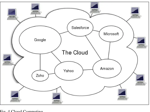 Fig. 4 Cloud Computing 