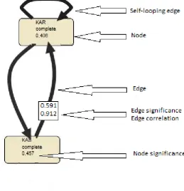 Figure 1. Example of a fuzzy model and its components. 