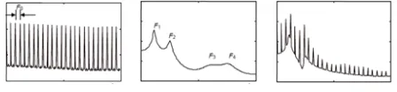 Fig. 2 Filter response and speech generation   