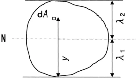 Fig. 2a–c. Example of photograph and binarized images of a crossPilodyn-tested points