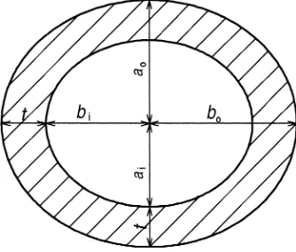 Fig. 6. Relationship between wood density and compressive strengthparallel to the grain for small specimens cut from the sample logsincluding decaying wood