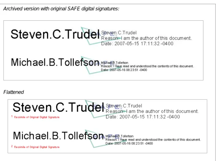 Figure 2 Examples of SAFE Signatures     