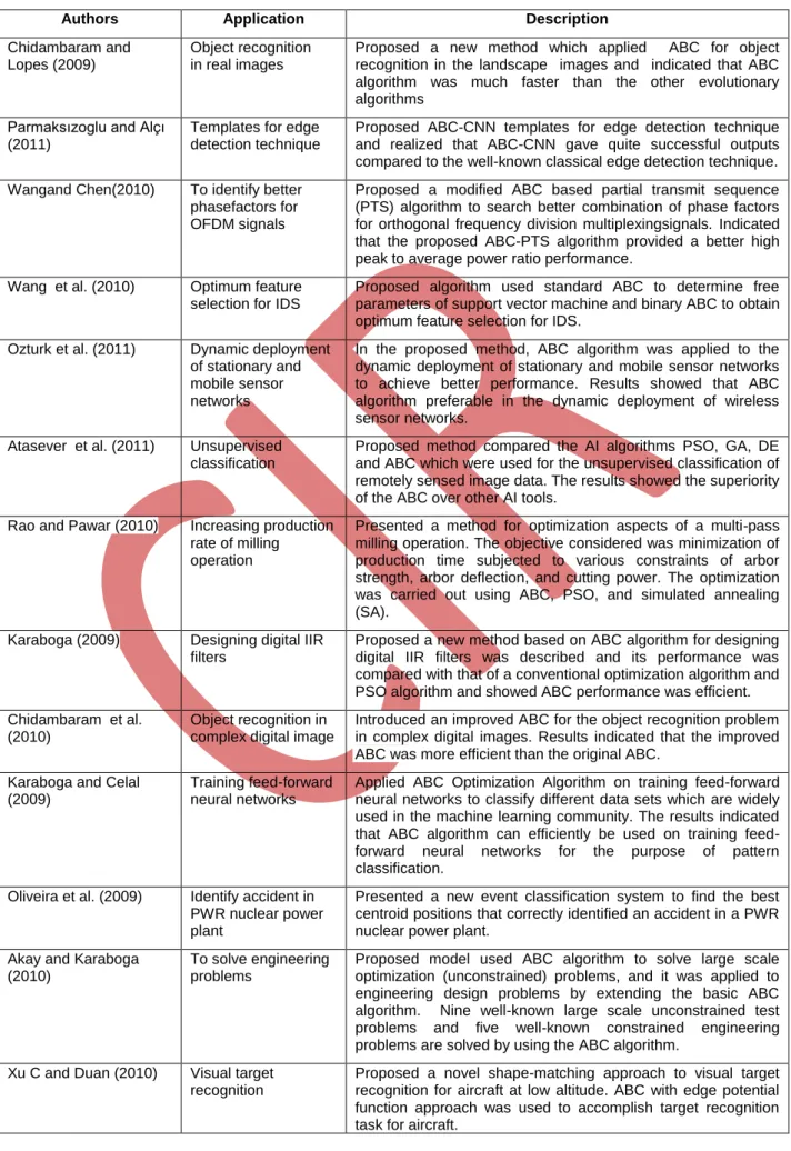 Table 3: An overview of ABC applications 