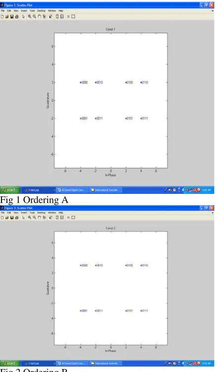 Fig 2 Ordering B  