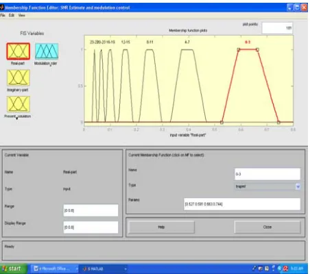 Fig 5 Fuzzy logic Interface system  