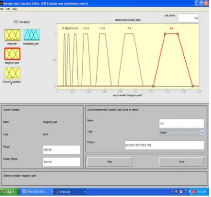 Fig 8 Output function modulation order 