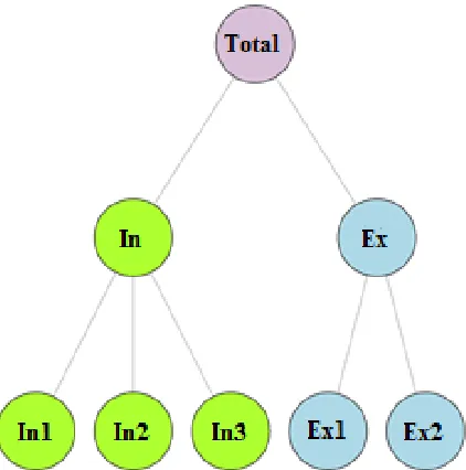 Figure 4.3 Grouped demand structure example (Authors own figure adapted from Hyndman & Athanasopoulos (2018, p