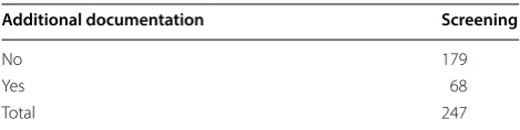 Table 7 Additional documents