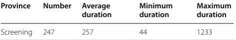 Table 9 Judgement of CA on EIS