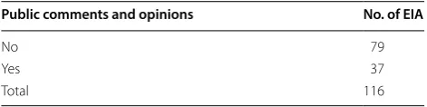 Table 14 Design changes