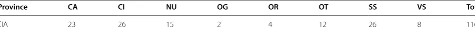 Table 5 Screening detailed categories of projects