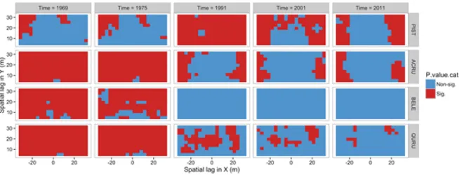 Figure 12.Null model results for four species under the random labelling model where species’ distributions werekept the same, but their diameters were randomly reassigned 199 times and the codispersion between abundanceand basal area in 5 × 5m grid cells was recalculated for white pine (PIST), red maple (ACRU), black birch (BELE)and red oak (QURU) in the Lyford plot at ﬁve time steps between 1969 and 2011.