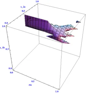 Fig. 3.1 The set of ex post efﬁcient and envy free assignments for the typeproﬁle given in Table (3.4)