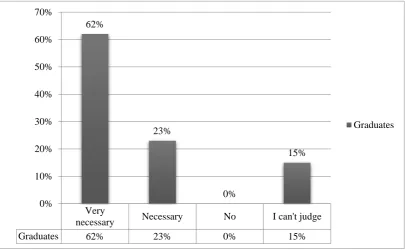 Figure 1. Attitude towards the implementation of ICT in healthcare education 