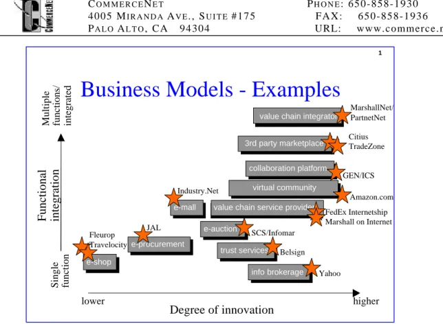 Figure 4 Examples of business models mentioned in the text