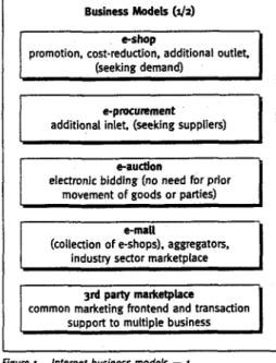 Figure  I  Internet business models  -  I 