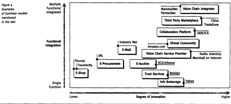 Figure  4  summarises the classification of  a  number  of  the  examples  mentioned  above