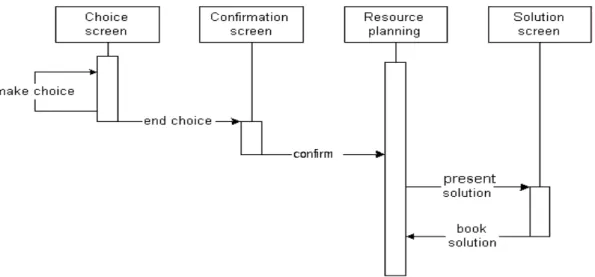 Figure 27: Application structure 